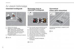 Peugeot-3008-Hybrid-Kezelesi-utmutato page 20 min