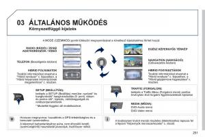 Peugeot-3008-Hybrid-Kezelesi-utmutato page 253 min