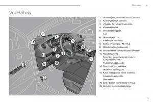 Peugeot-3008-Hybrid-Kezelesi-utmutato page 13 min