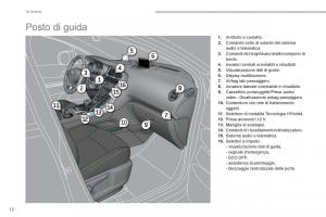 Peugeot-3008-Hybrid-manuale-del-proprietario page 14 min