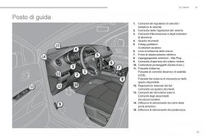 Peugeot-3008-Hybrid-manuale-del-proprietario page 13 min