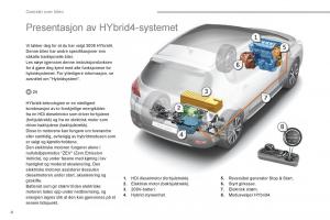 Peugeot-3008-Hybrid-bruksanvisningen page 6 min