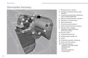 Peugeot-3008-Hybrid-instrukcja-obslugi page 14 min