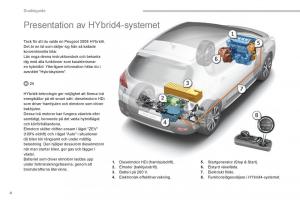 Peugeot-3008-Hybrid-instruktionsbok page 6 min