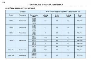 Peugeot-306-Break-PH3-navod-k-obsludze page 121 min