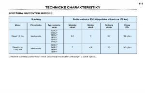 Peugeot-306-Break-PH3-navod-k-obsludze page 122 min