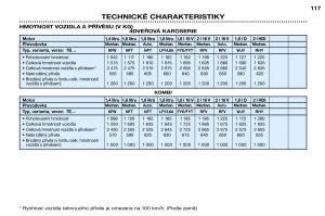 Peugeot-306-Break-PH3-navod-k-obsludze page 124 min