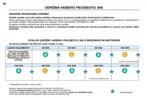 Peugeot-306-Break-PH3-navod-k-obsludze page 19 min