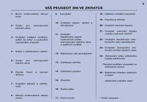 Peugeot-306-Break-PH3-navod-k-obsludze page 2 min