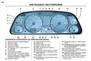 Peugeot-306-Break-PH3-navod-k-obsludze page 25 min