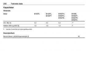 Opel-Astra-K-V-5-Bilens-instruktionsbog page 252 min