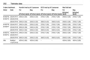 Opel-Astra-K-V-5-Bilens-instruktionsbog page 254 min