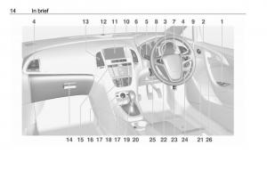 Opel-Astra-K-V-5-owners-manual page 16 min