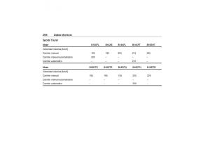 Opel-Astra-K-V-5-manual-del-propietario page 296 min