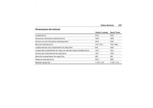 Opel-Astra-K-V-5-manual-del-propietario page 299 min