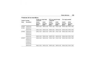 Opel-Astra-K-V-5-manual-del-propietario page 301 min