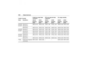 Opel-Astra-K-V-5-manual-del-propietario page 302 min