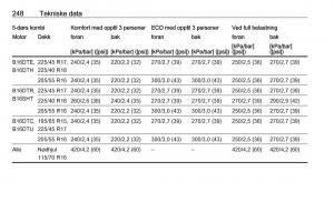 Opel-Astra-K-V-5-bruksanvisningen page 250 min