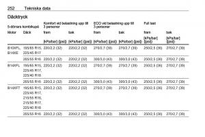 Opel-Astra-K-V-5-instruktionsbok page 254 min