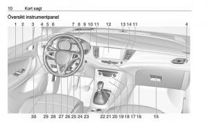 Opel-Astra-K-V-5-instruktionsbok page 12 min