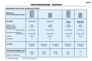 Peugeot-306-Break-PH3-Handbuch page 119 min