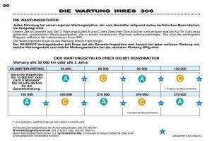 Peugeot-306-Break-PH3-Handbuch page 19 min