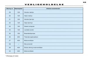 Peugeot-306-Break-PH3-Bilens-instruktionsbog page 108 min