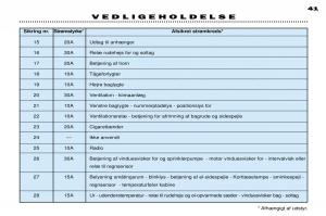 Peugeot-306-Break-PH3-Bilens-instruktionsbog page 111 min