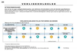 Peugeot-306-Break-PH3-Bilens-instruktionsbog page 19 min