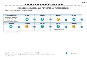 Peugeot-306-Break-PH3-Bilens-instruktionsbog page 20 min