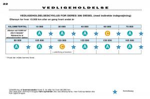 Peugeot-306-Break-PH3-Bilens-instruktionsbog page 21 min