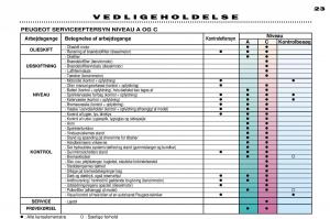 Peugeot-306-Break-PH3-Bilens-instruktionsbog page 22 min