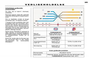 Peugeot-306-Break-PH3-Bilens-instruktionsbog page 24 min