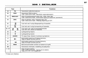 Peugeot-306-Break-PH3-Bilens-instruktionsbog page 33 min