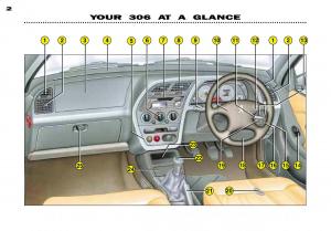 Peugeot-306-Break-PH3-owners-manual page 1 min