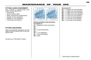 Peugeot-306-Break-PH3-owners-manual page 117 min