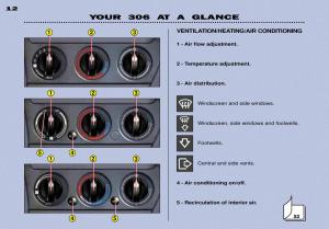 Peugeot-306-Break-PH3-owners-manual page 12 min