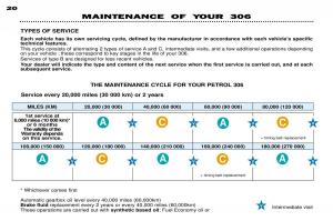 Peugeot-306-Break-PH3-owners-manual page 19 min