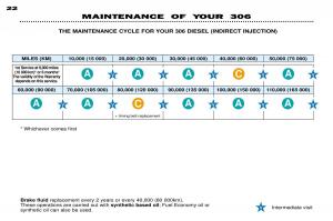 Peugeot-306-Break-PH3-owners-manual page 21 min