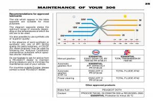 Peugeot-306-Break-PH3-owners-manual page 24 min