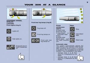 Peugeot-306-Break-PH3-owners-manual page 6 min