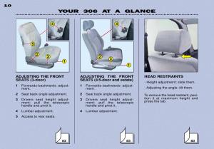 Peugeot-306-Break-PH3-owners-manual page 7 min