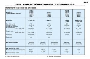 Peugeot-306-Break-PH3-manuel-du-proprietaire page 102 min