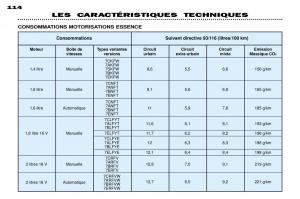 Peugeot-306-Break-PH3-manuel-du-proprietaire page 104 min