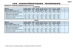 Peugeot-306-Break-PH3-manuel-du-proprietaire page 107 min