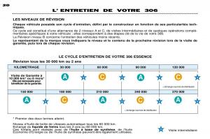 Peugeot-306-Break-PH3-manuel-du-proprietaire page 16 min