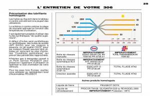 Peugeot-306-Break-PH3-manuel-du-proprietaire page 19 min