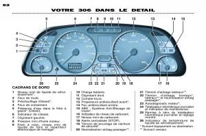 Peugeot-306-Break-PH3-manuel-du-proprietaire page 20 min