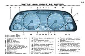 Peugeot-306-Break-PH3-manuel-du-proprietaire page 21 min