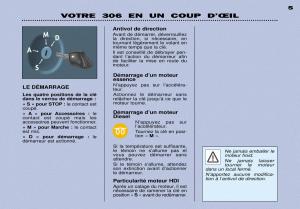 Peugeot-306-Break-PH3-manuel-du-proprietaire page 4 min